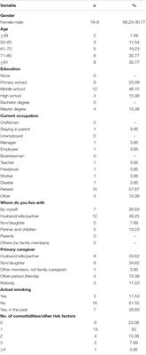 MASCoD—Multidimensional Assessment of Subjective Cognitive Decline